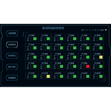 夜间风险防控系统