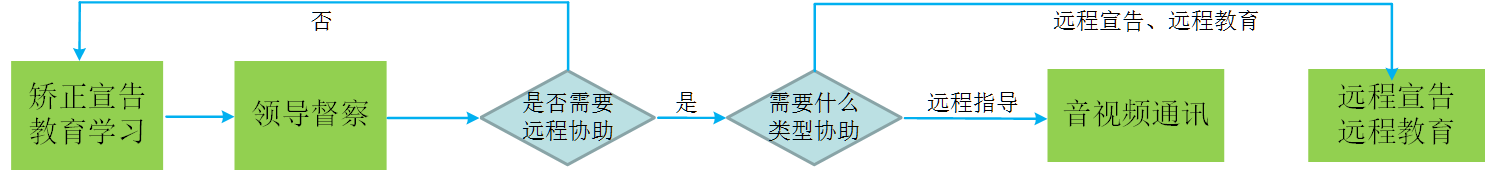 AG凯发K8国际,ag凯发官网,AG凯发官方网站矫正宣告、教育培训音视频通讯场景