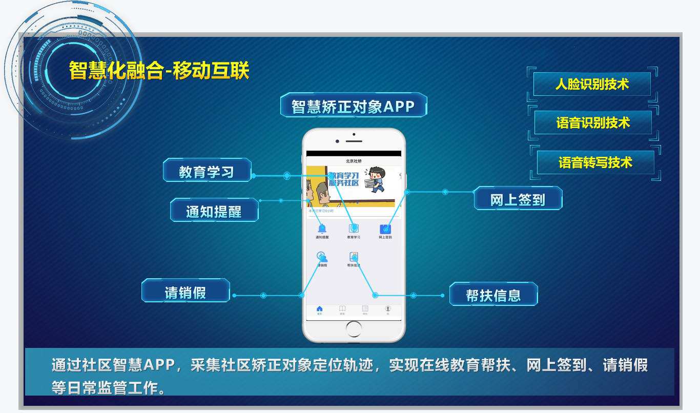 移动监管APP