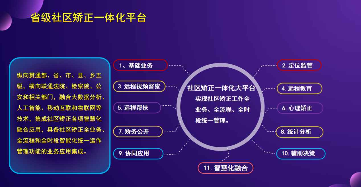 社区矫正AG凯发K8国际,ag凯发官网,AG凯发官方网站化大平台