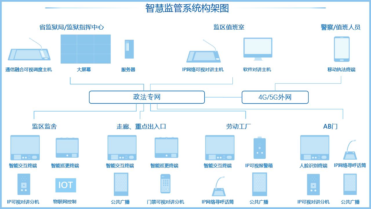 AG凯发K8国际,ag凯发官网,AG凯发官方网站新监管系统架构