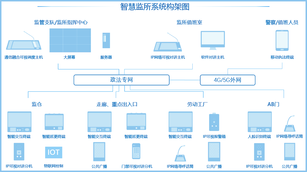 AG凯发K8国际,ag凯发官网,AG凯发官方网站监所系统架构